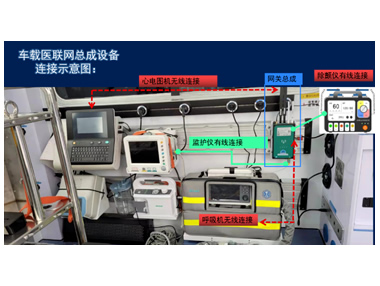 5G智慧急救車天榮醫(yī)療-5G車載醫(yī)聯(lián)網(wǎng)總成，實(shí)現(xiàn)院前院內(nèi)智能急救系統(tǒng)