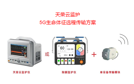 5G急診急救/5G急救系統(tǒng)天榮醫(yī)療-5G急救車，大運(yùn)會(huì)醫(yī)療保障主力軍！